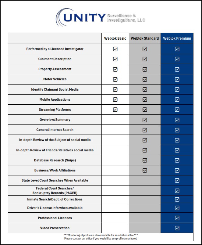 Weblok Product Summary Table 1